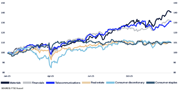A graph shows the stock market's performance over time.

AI generated content