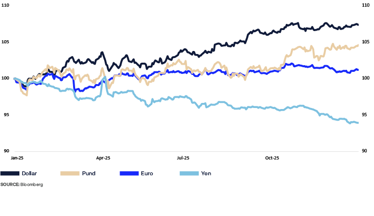 A graph shows the value of several stocks over time.

AI generated content