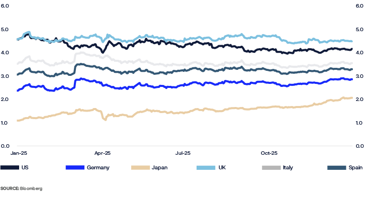 A graph shows the stock market performance of various countries, including the United States, Germany, and the United Kingdom.

AI generated content