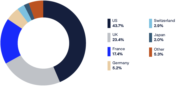 A pie chart shows the percentage of people in the world who are naked.

AI generated content