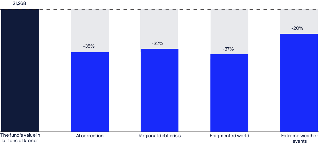A chart shows the percentage of the world's population that is male and female.

AI generated content