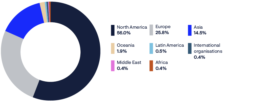 A pie chart showing the percentage of people in Europe, North Africa, and the Middle East.

AI generated content