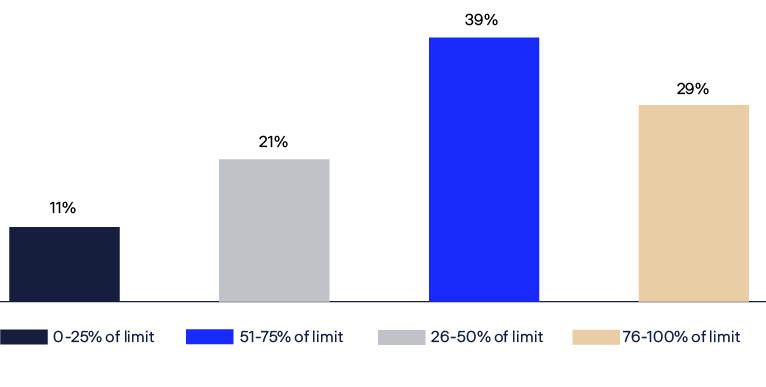 A graph shows the percentage of a person's income that goes towards rent.

AI generated content