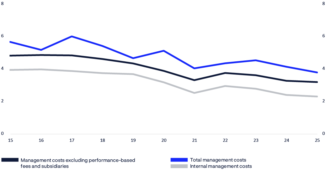 A graph shows the cost of a cruise over time.

AI generated content