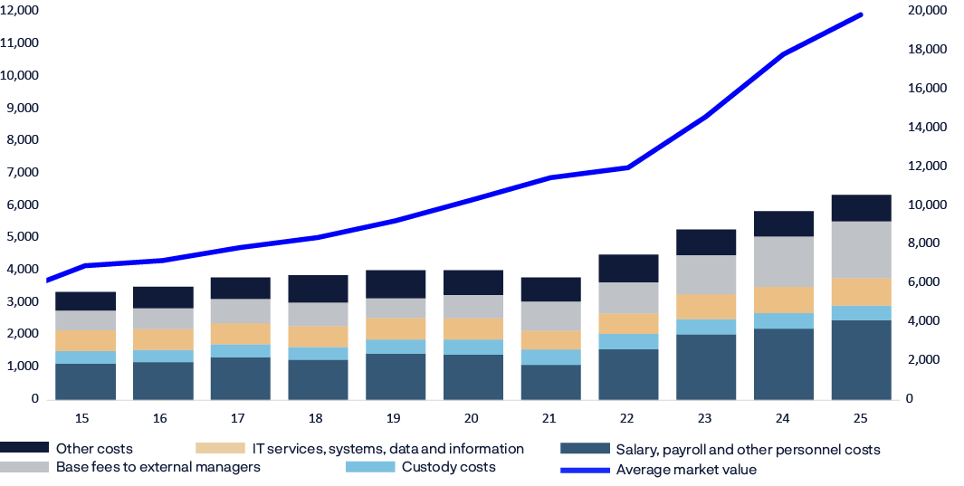 A graph shows a steady decline in costs from $100 to $10.

AI generated content