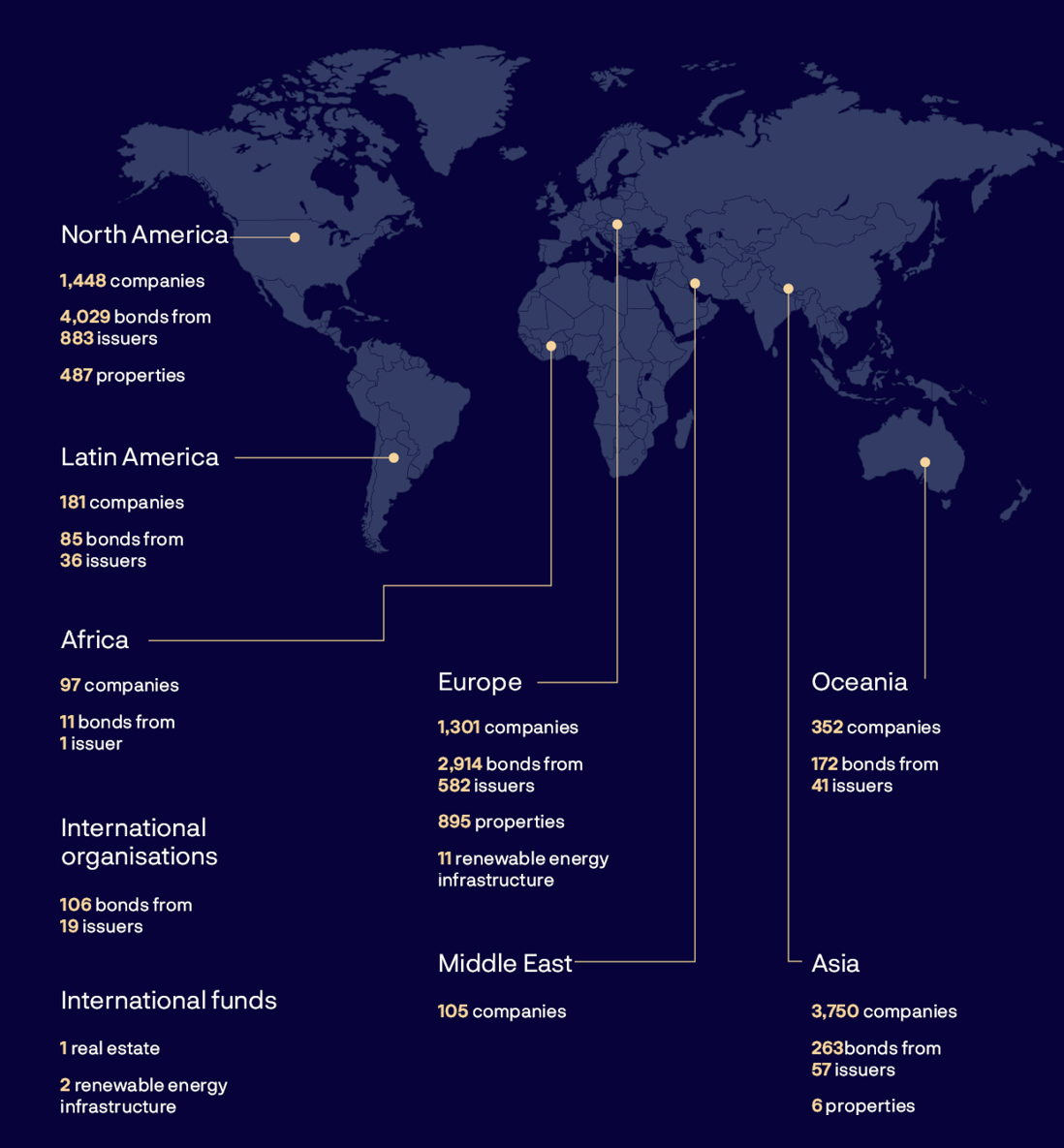 A map of the world shows the number of investments by asset class.

AI generated content