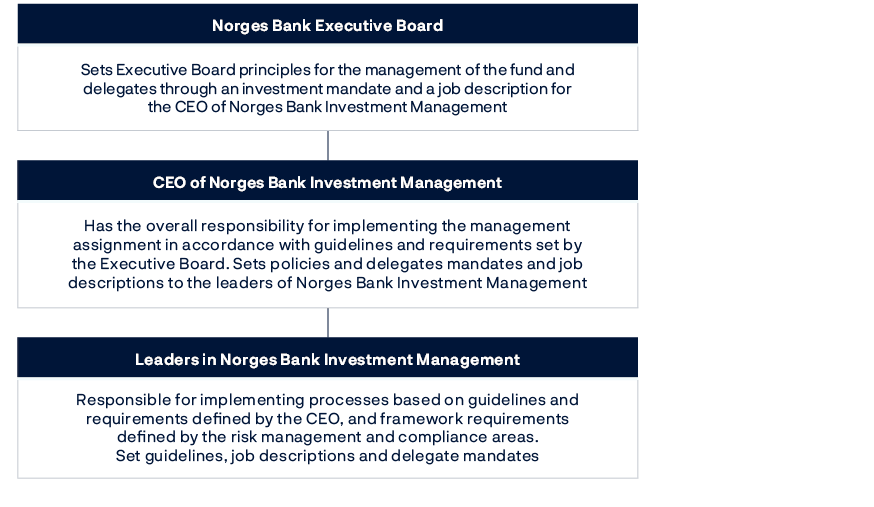 A white sheet of paper with four sections, each containing information about a different topic.

AI generated content