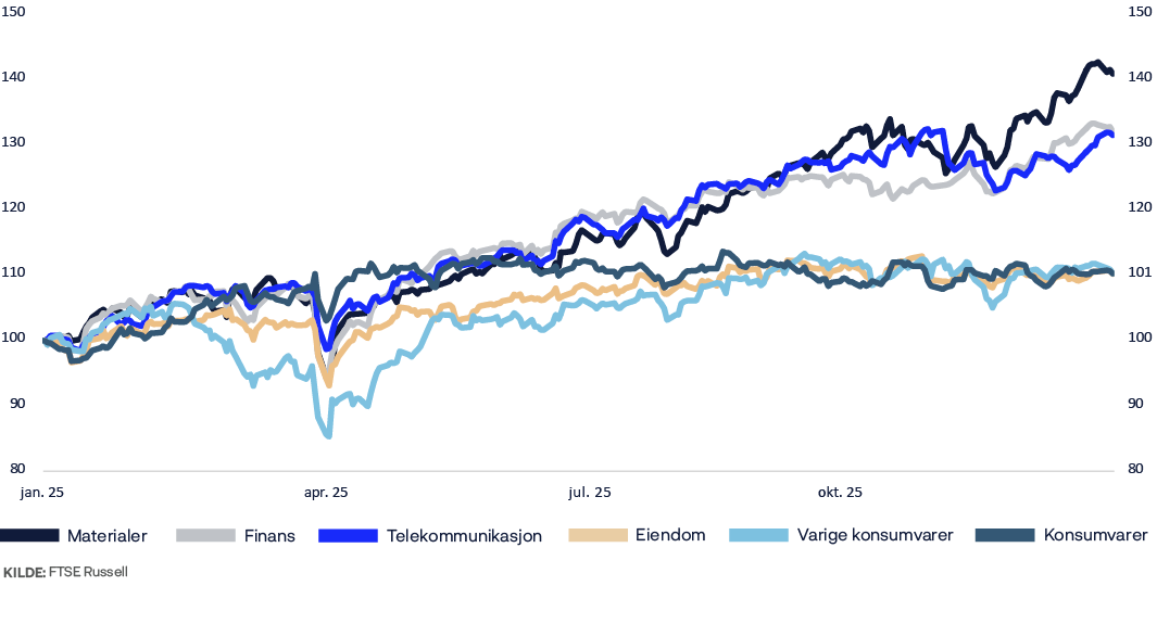 A graph shows the stock market performance of various companies.

AI generated content