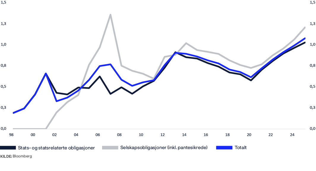 A graph shows the number of people who have visited a website over time.

AI generated content