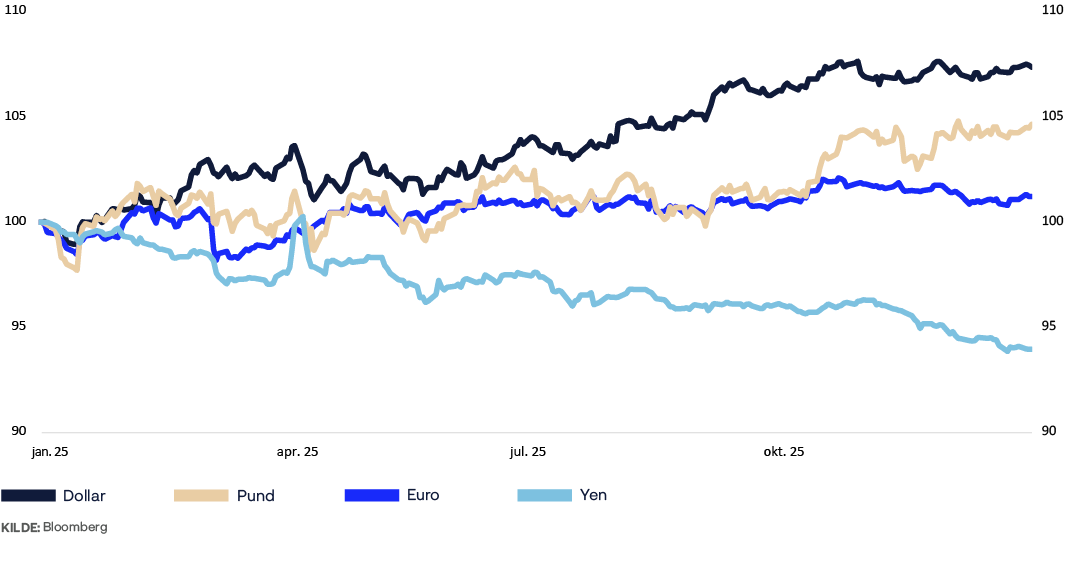 A graph shows the value of the Dow Jones Industrial Average over time.

AI generated content