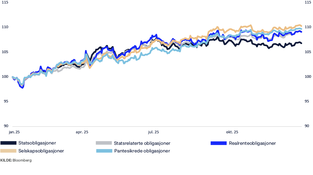 A graph shows the growth of several stocks over time.

AI generated content