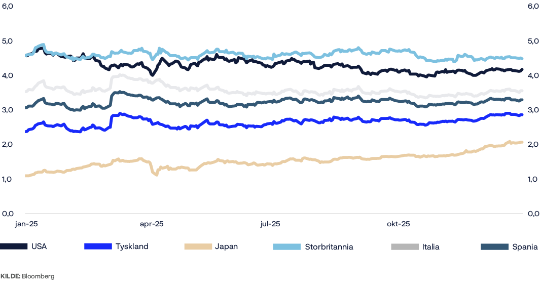 A graph shows the stock market performance of various countries, including the US, Japan, Germany, and India.

AI generated content