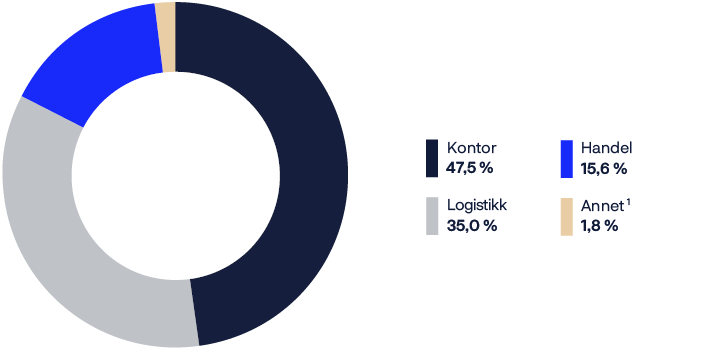 A pie chart shows that 10% of the population is under 10 inches.

AI generated content