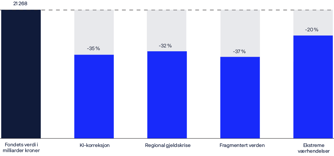 A bar graph shows the percentage of a company's revenue coming from different regions.

AI generated content