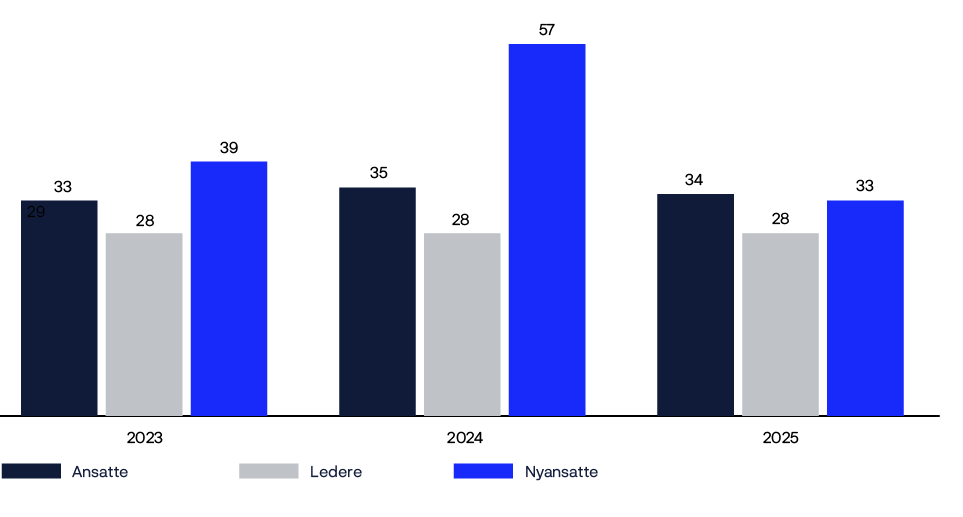 A graph shows the number of people in a city from 1990 to 2020.

AI generated content