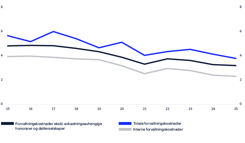 A graph shows the number of people in a certain age range.

AI generated content
