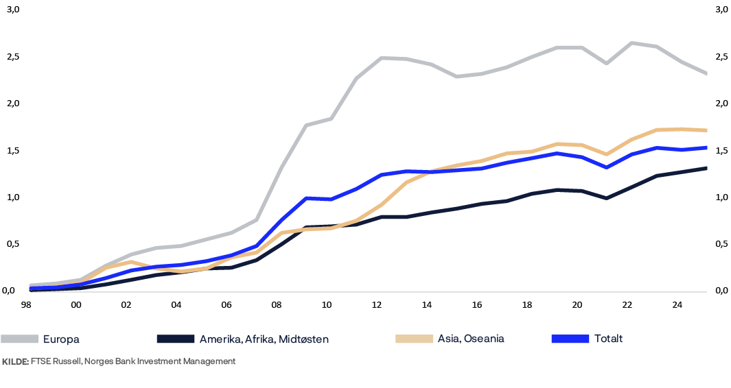 A graph shows the growth of three different countries.

AI generated content