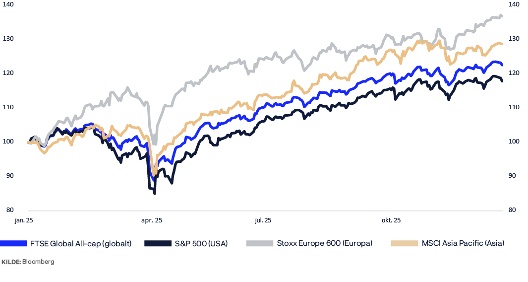 A graph shows the stock market for the past year, with a blue line representing the Dow Jones Industrial Average.

AI generated content