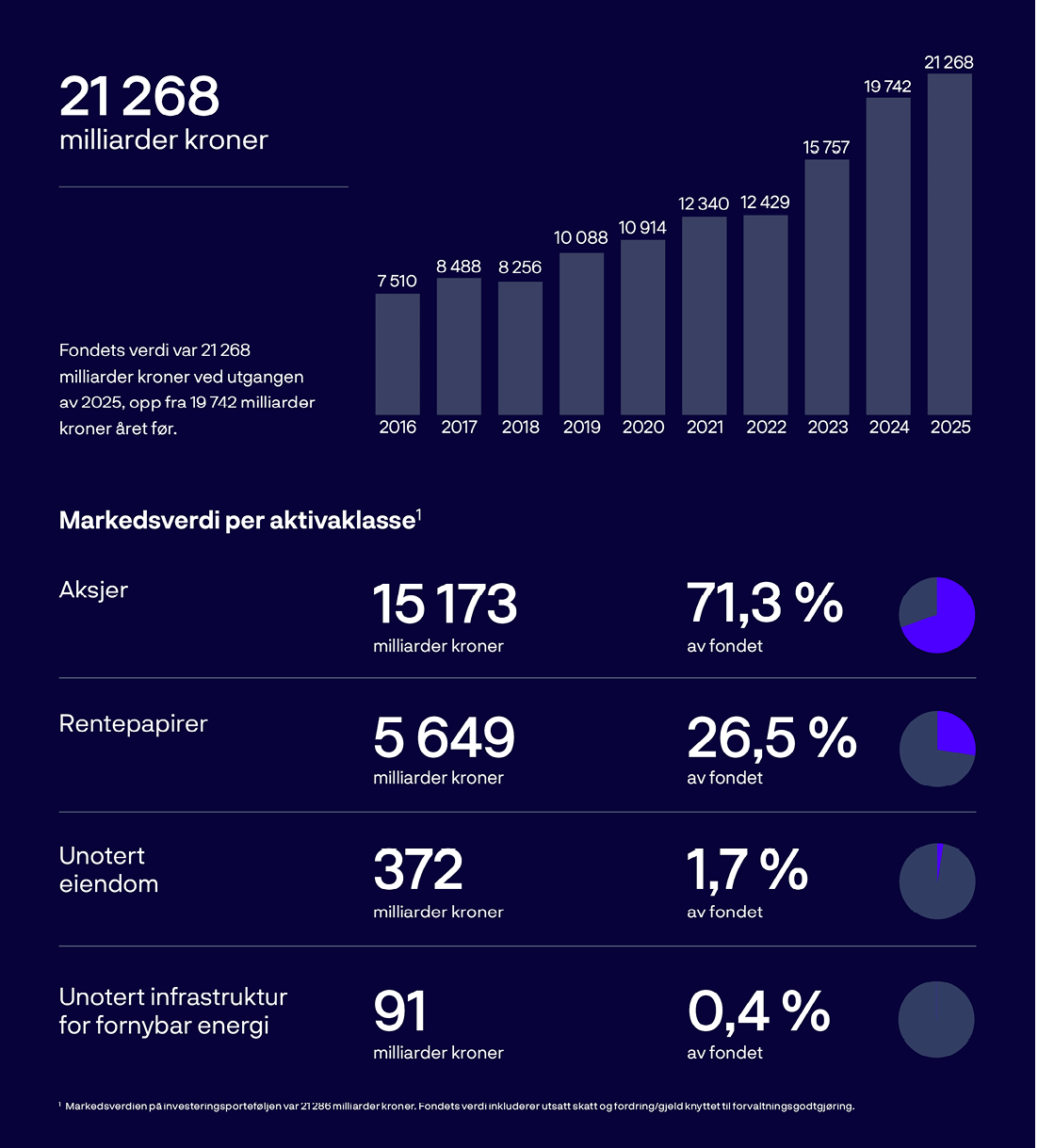A graph shows the number of murders in a country from 2000 to 2015.

AI generated content
