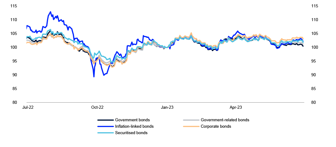 Linjediagram