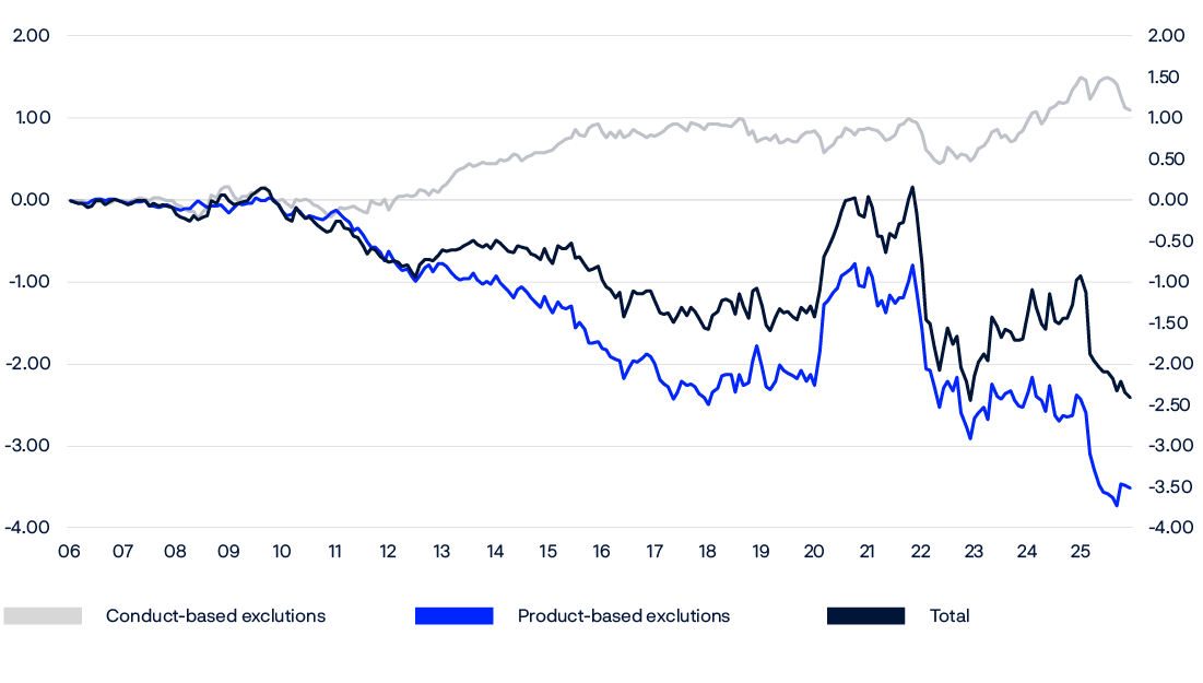 A graph shows two lines, one labeled "product based evaluations" and the other labeled "conducted based evaluations."

AI generated content