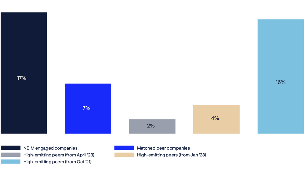 A bar graph shows the percentage of high-powered writing from April 23 to June 23.

AI generated content