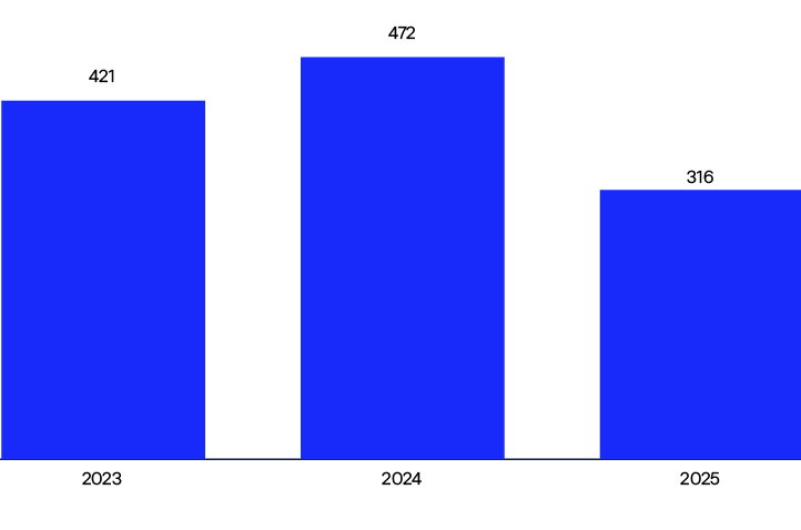 A graph shows the number of people in the city from 2014 to 2019.

AI generated content