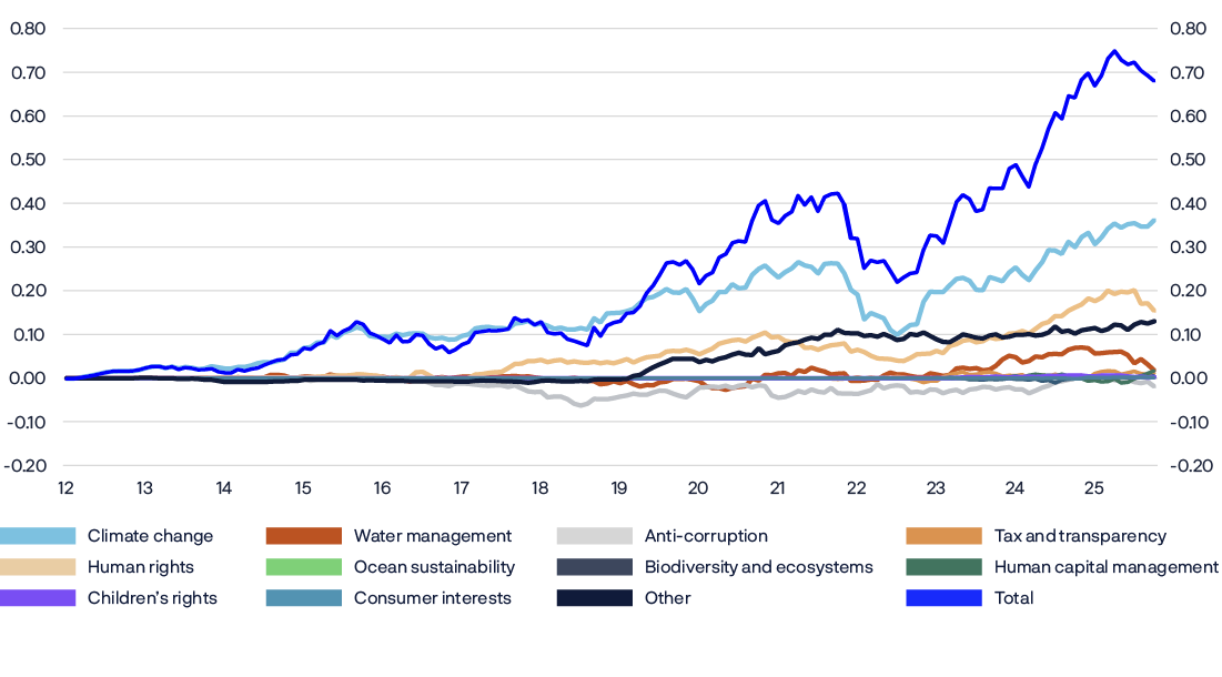 A graph shows the rise of various economic indicators over time.

AI generated content