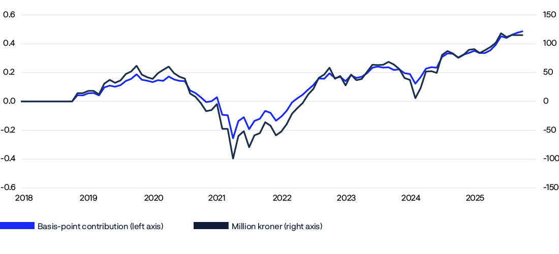 A graph shows the value of a stock over time.

AI generated content