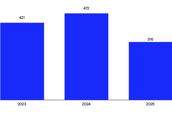 A graph shows the number of people in the city from 2014 to 2019.

AI generated content