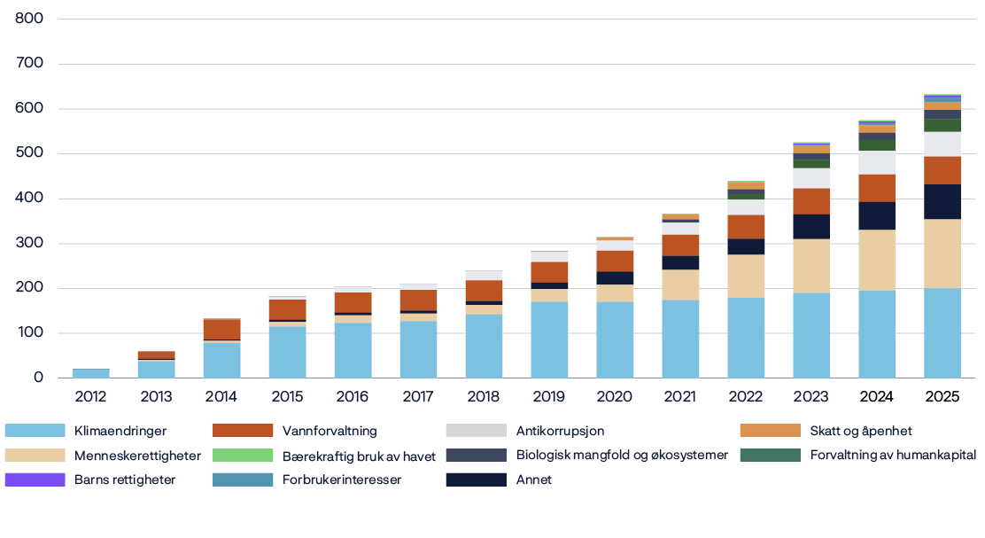 A graph shows the growth of a company from 2005 to 2025.

AI generated content