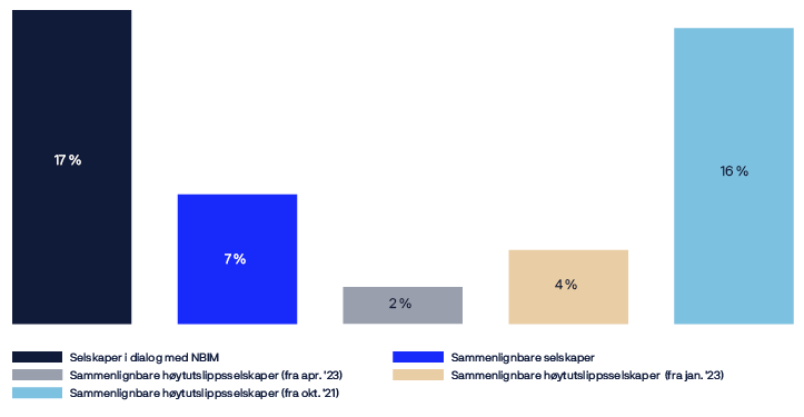 A bar graph shows the percentage of a population that has a certain trait.

AI generated content