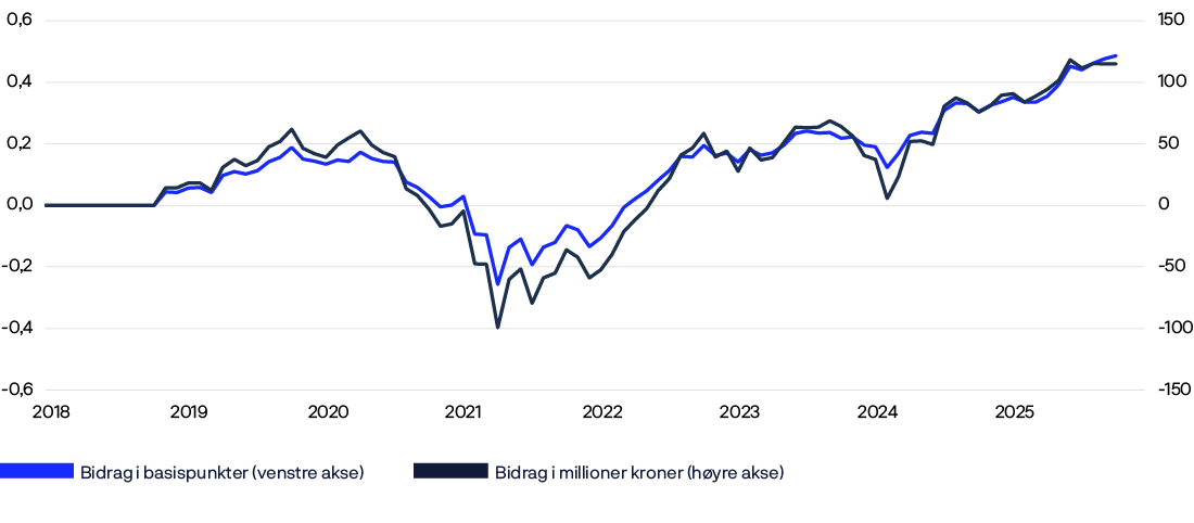A graph shows the stock market value of a company over time.

AI generated content