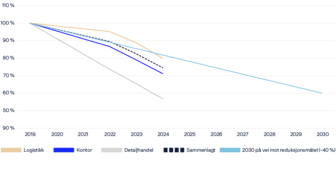 A graph shows a steady decline in sales from 2009 to 2010.

AI generated content