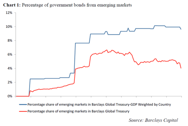 Chart 1